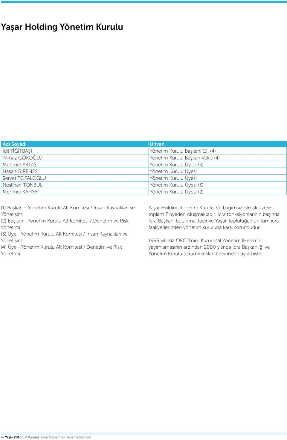 Yönetişim (2) Başkan - Yönetim Kurulu Alt Komitesi / Denetim ve Risk Yönetimi (3) Üye - Yönetim Kurulu Alt Komitesi / İnsan Kaynakları ve Yönetişim (4) Üye - Yönetim Kurulu Alt Komitesi / Denetim ve