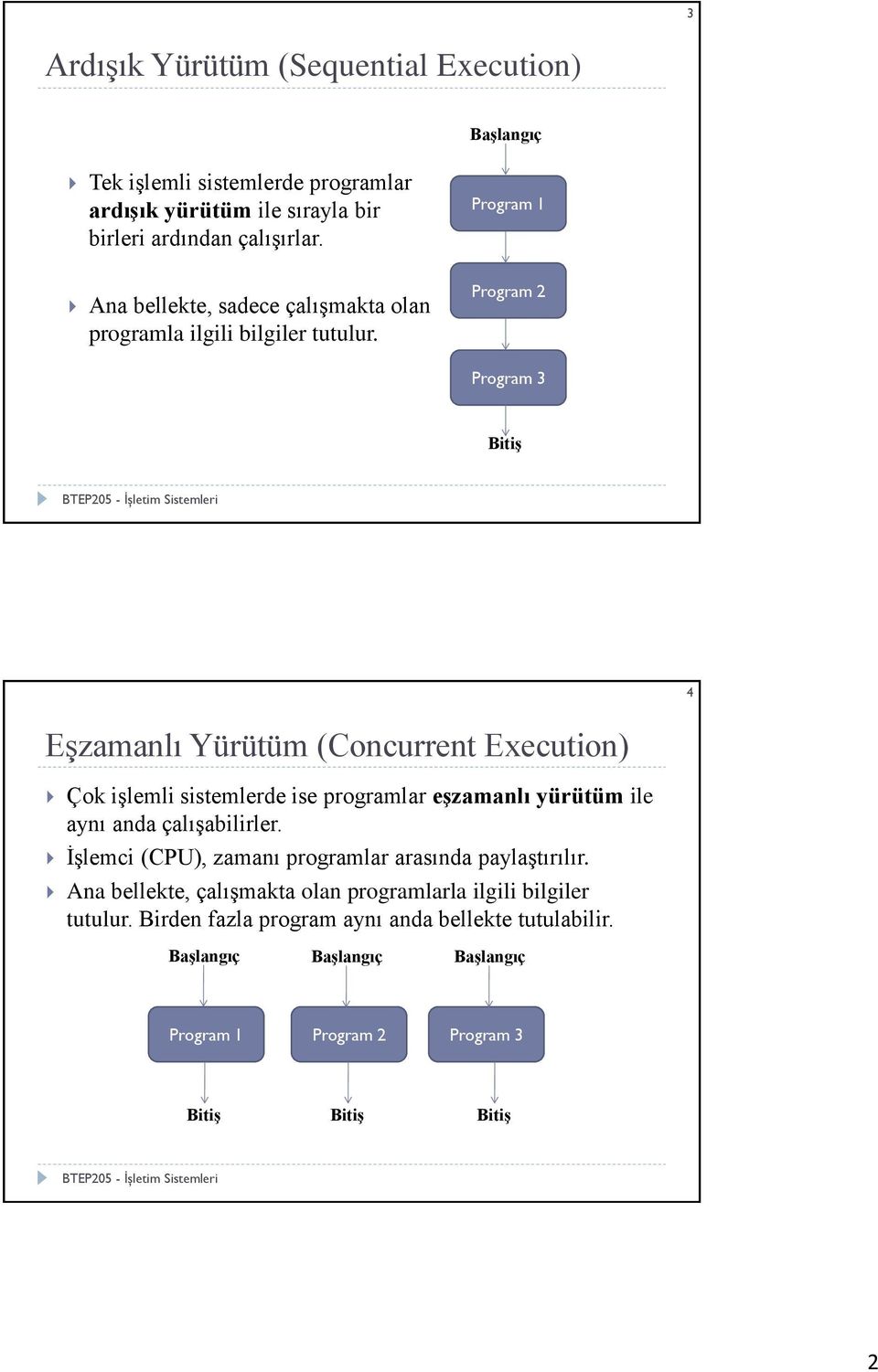 Program 2 Program 3 Bitiş 4 Eşzamanlı Yürütüm (Concurrent Execution) Çok işlemli sistemlerde ise programlar eşzamanlı yürütüm ile aynı anda çalışabilirler.