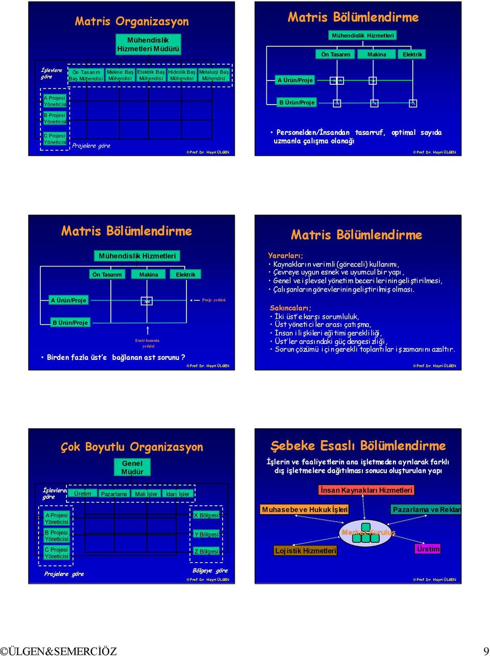 Ürün/Proje Mühendislik Hizmetleri Ön Tasarım Makina Elektrik Ast Emir komuta yetkisi Birden fazla üst e bağlanan ast sorunu?