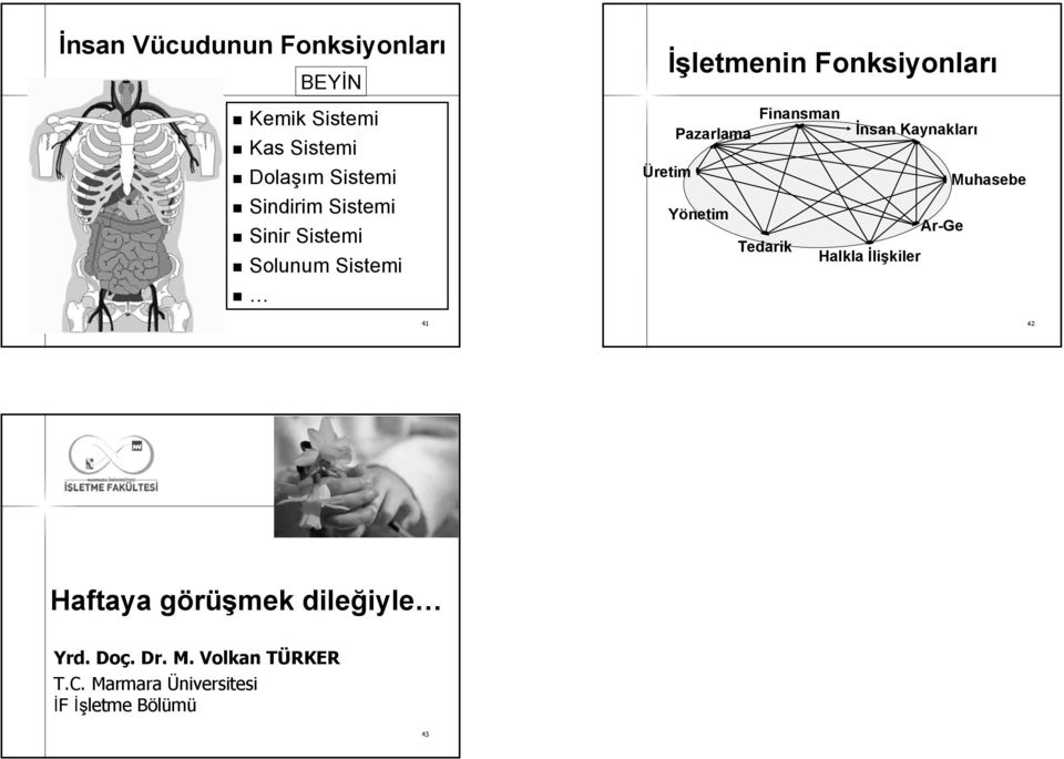 Yönetim Finansman Tedarik İnsan Kaynakları Halkla İlişkiler Ar-Ge Muhasebe 42 Haftaya