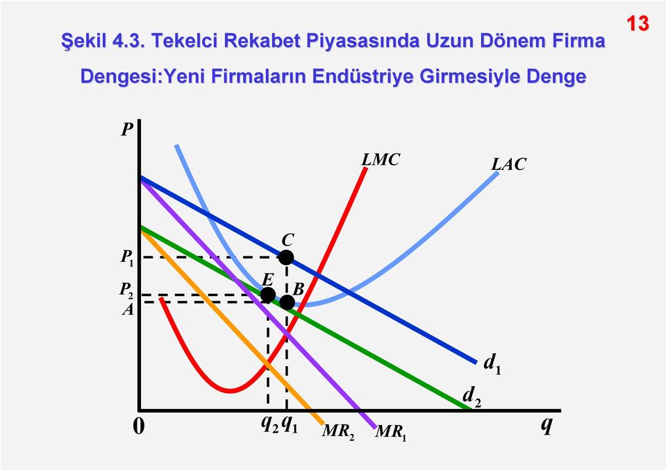 Firma Dengesi:Yeni Firmaların n