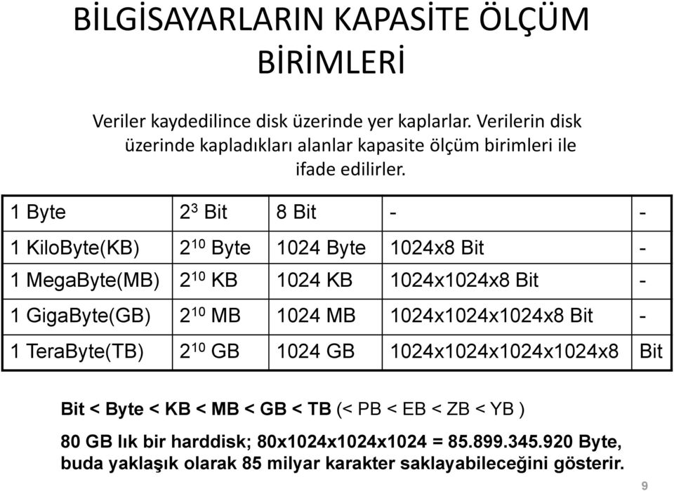 1 Byte 2 3 Bit 8 Bit - - 1 KiloByte(KB) 2 10 Byte 1024 Byte 1024x8 Bit - 1 MegaByte(MB) 2 10 KB 1024 KB 1024x1024x8 Bit - 1 GigaByte(GB) 2 10 MB 1024