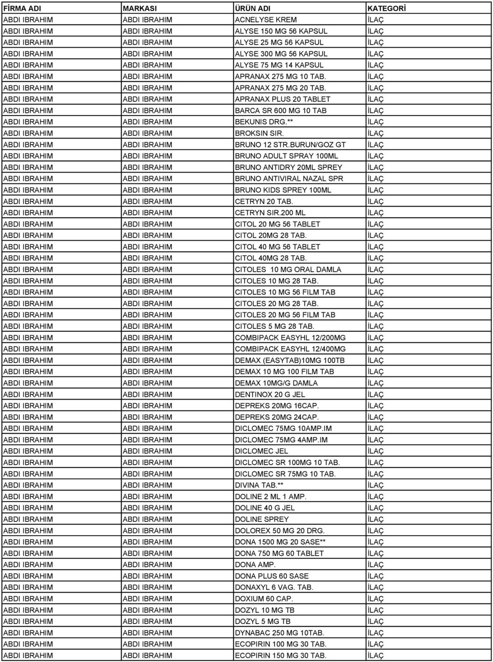 İLAÇ ABDI IBRAHIM ABDI IBRAHIM APRANAX 275 MG 20 TAB.