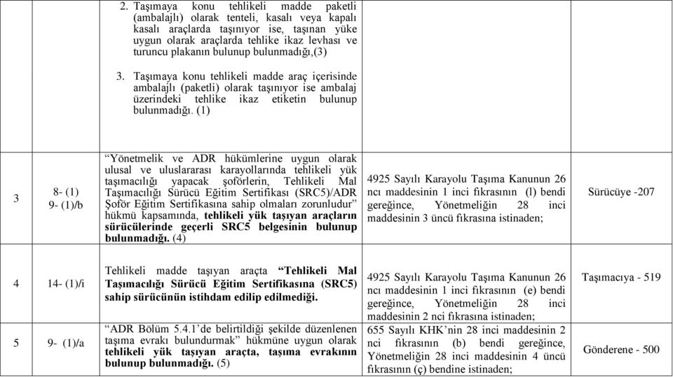 (1) 3 8- (1) 9- (1)/b Yönetmelik ve ADR hükümlerine uygun olarak ulusal ve uluslararası karayollarında tehlikeli yük taşımacılığı yapacak şoförlerin, Tehlikeli Mal Taşımacılığı Sürücü Eğitim