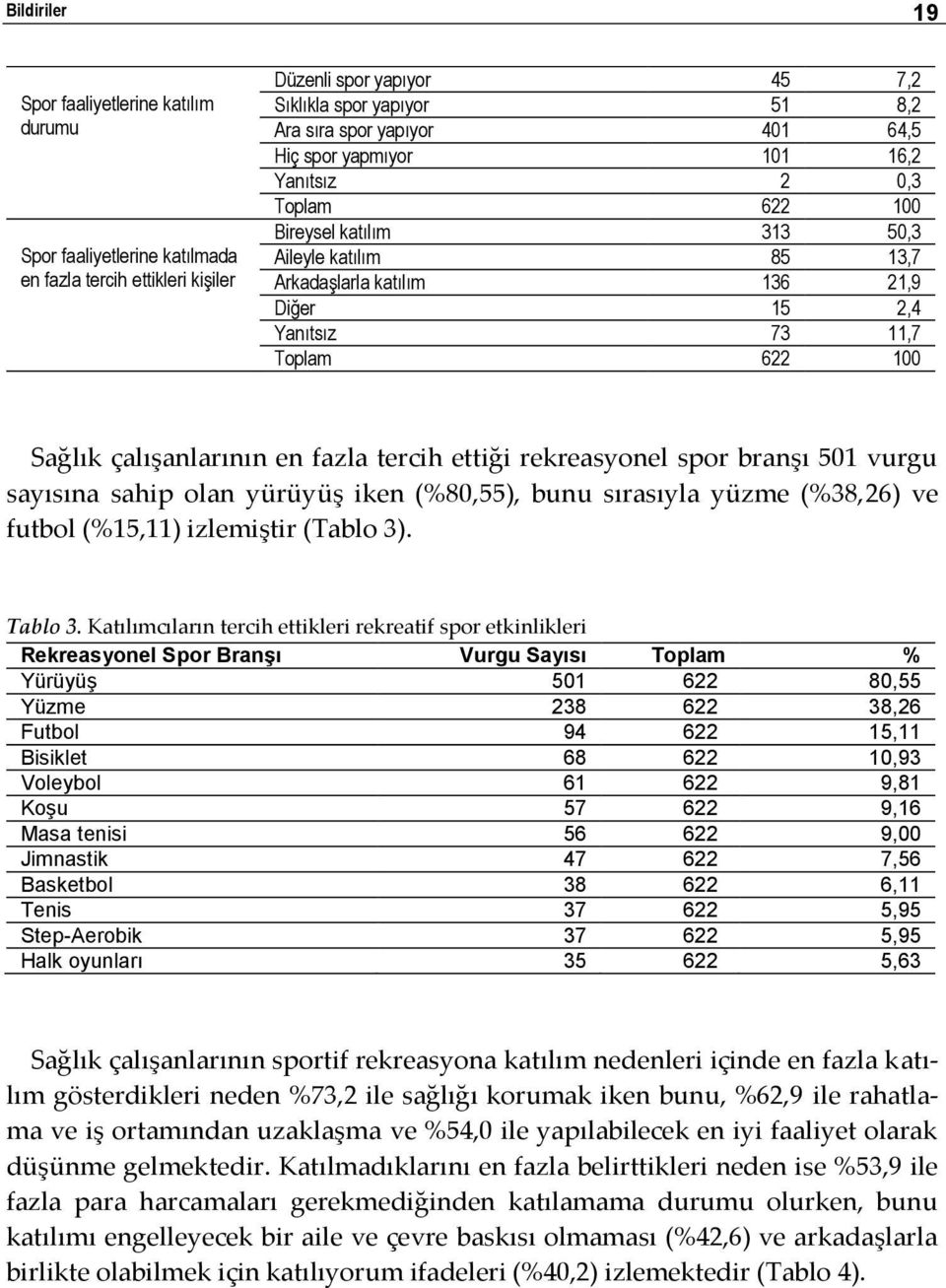 çalışanlarının en fazla tercih ettiği rekreasyonel spor branşı 501 vurgu sayısına sahip olan yürüyüş iken (%80,55), bunu sırasıyla yüzme (%38,26) ve futbol (%15,11) izlemiştir (Tablo 3). Tablo 3.