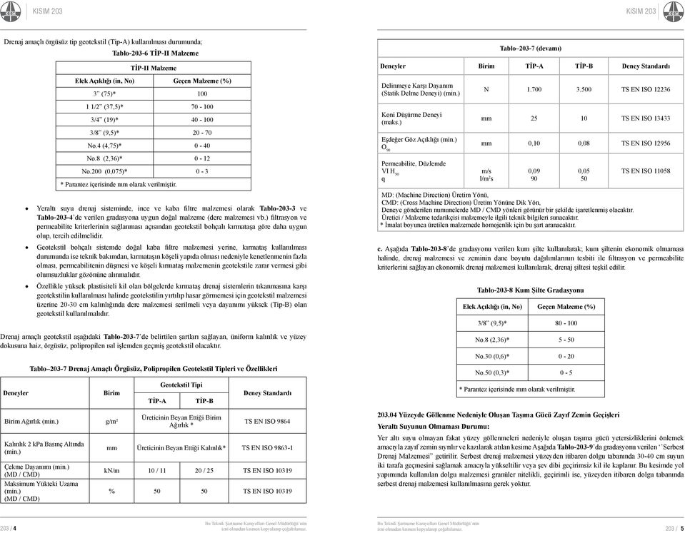 4 (4,75)* 0-40 No.8 (2,36)* 0-12 No.200 (0,075)* 0-3 * Parantez içerisinde mm olarak verilmiştir.