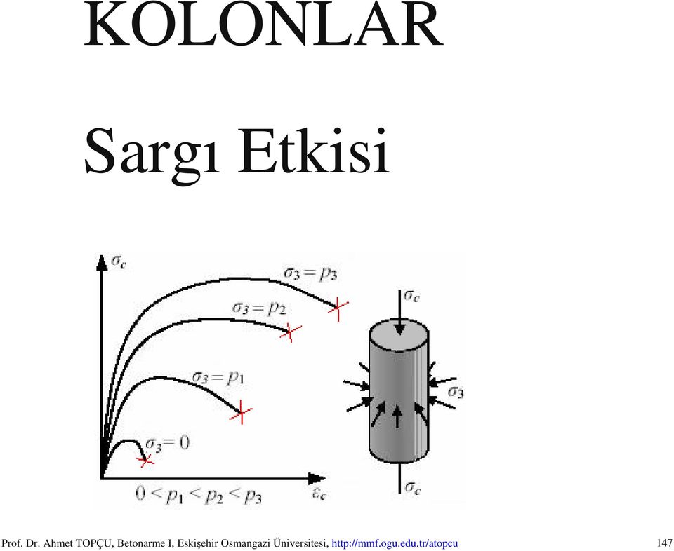 Eskişehir Osmangazi