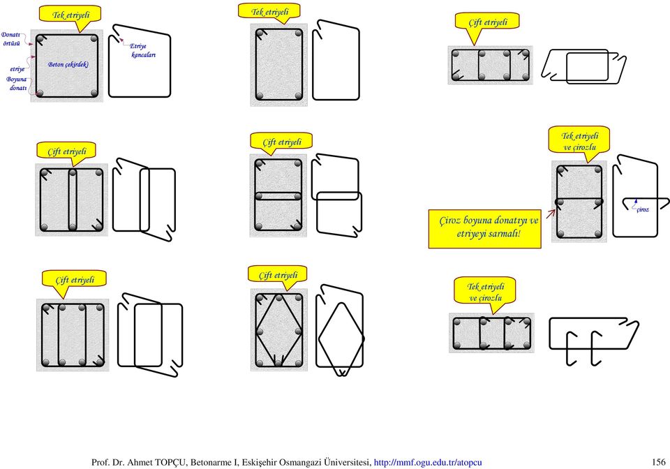 Çift etriyeli Çift etriyeli Tek etriyeli ve çirozlu Prof. Dr.
