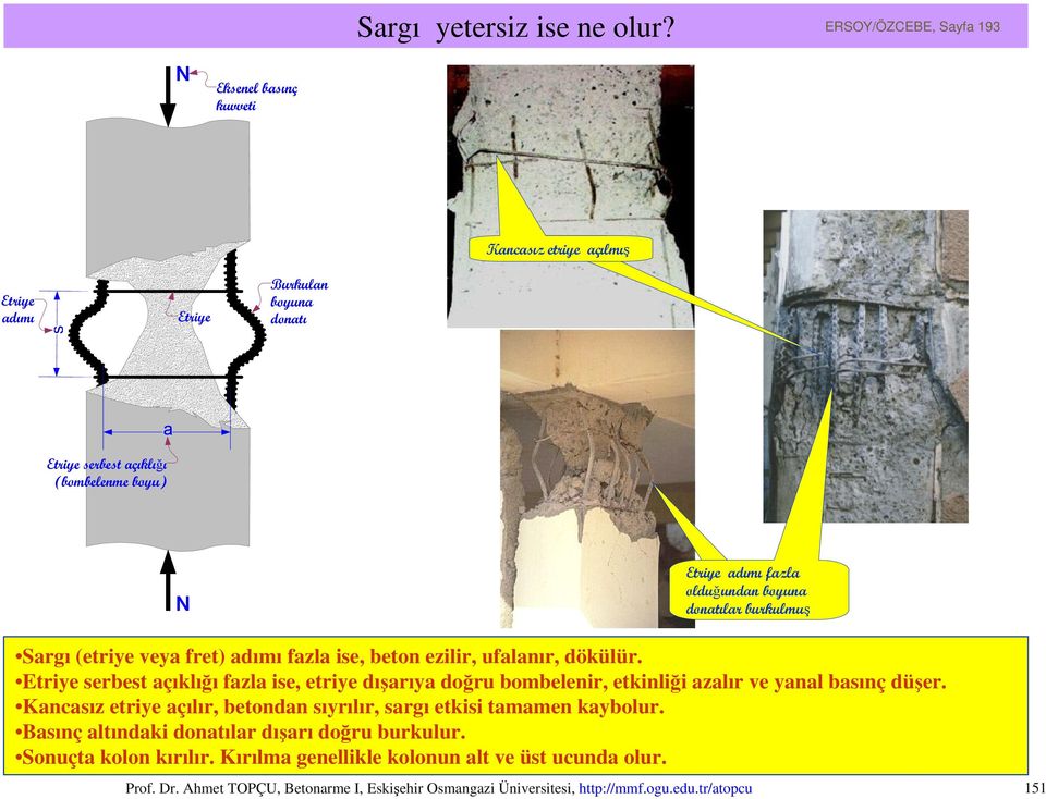 olduğundan boyuna donatılar burkulmuş Sargı (etriye veya fret) adımı fazla ise, beton ezilir, ufalanır, dökülür.