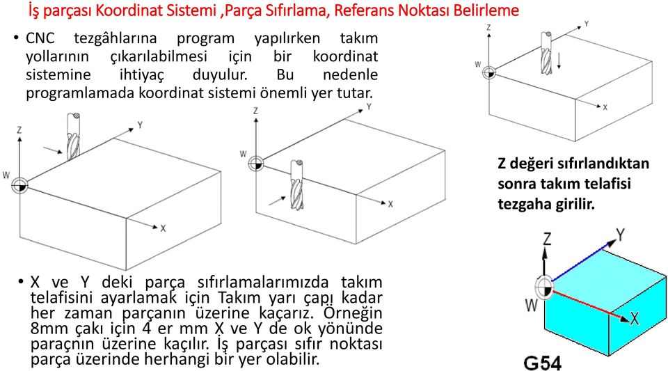 Z değeri sıfırlandıktan sonra takım telafisi tezgaha girilir.