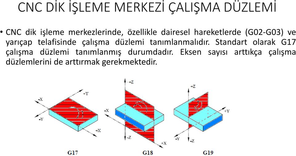 düzlemi tanımlanmalıdır.