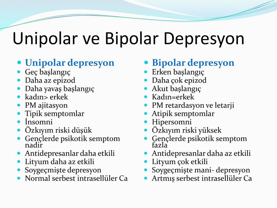 intrasellüler Ca Bipolar depresyon Erken başlangıç Daha çok epizod Akut başlangıç Kadın=erkek PM retardasyon ve letarji Atipik semptomlar Hipersomni