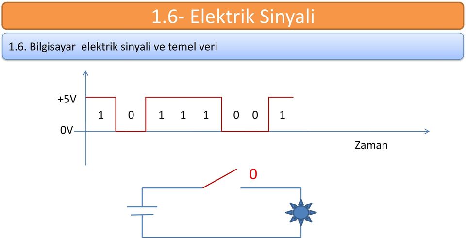 sinyali ve temel veri