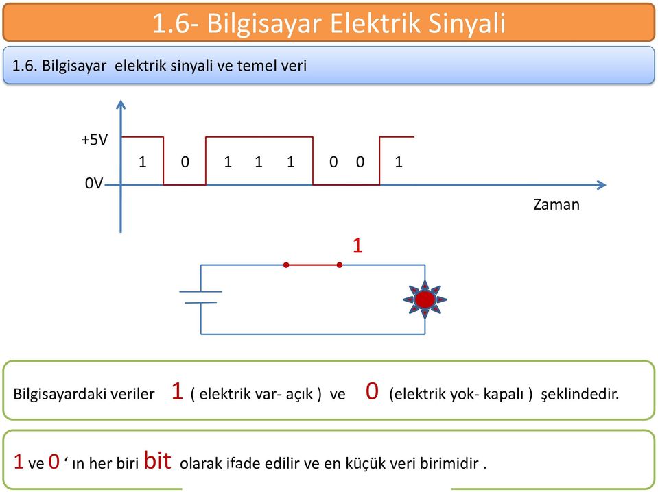 1 ( elektrik var- açık ) ve 0 (elektrik yok- kapalı ) şeklindedir.