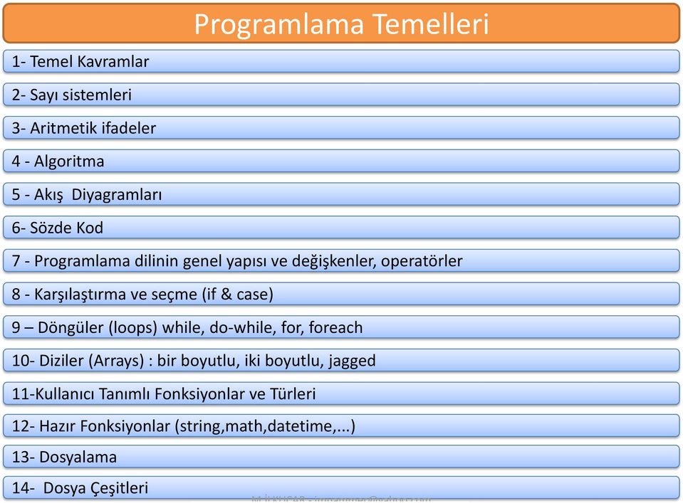 seçme (if & case) 9 Döngüler (loops) while, do-while, for, foreach 10- Diziler (Arrays) : bir boyutlu, iki boyutlu,