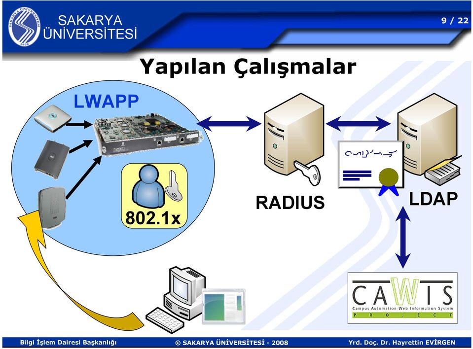 Çalışmalar