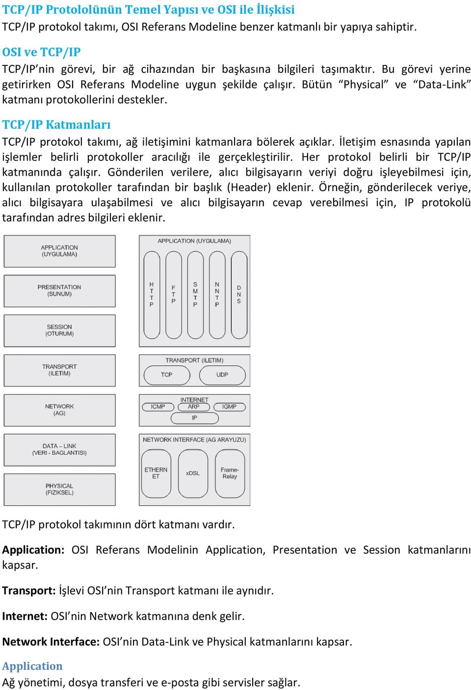 Bütün Physical ve Data-Link katmanı protokollerini destekler. TCP/IP Katmanları TCP/IP protokol takımı, ağ iletişimini katmanlara bölerek açıklar.