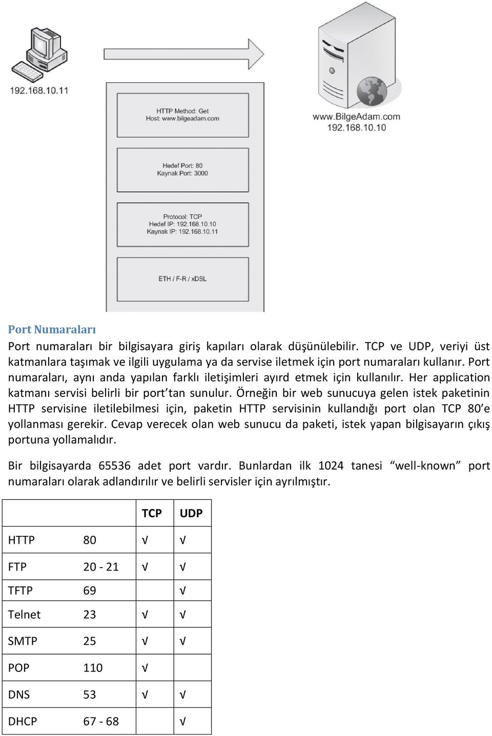 Örneğin bir web sunucuya gelen istek paketinin HTTP servisine iletilebilmesi için, paketin HTTP servisinin kullandığı port olan TCP 80 e yollanması gerekir.