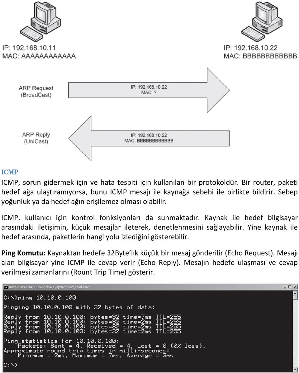 ICMP, kullanıcı için kontrol fonksiyonları da sunmaktadır. Kaynak ile hedef bilgisayar arasındaki iletişimin, küçük mesajlar ileterek, denetlenmesini sağlayabilir.