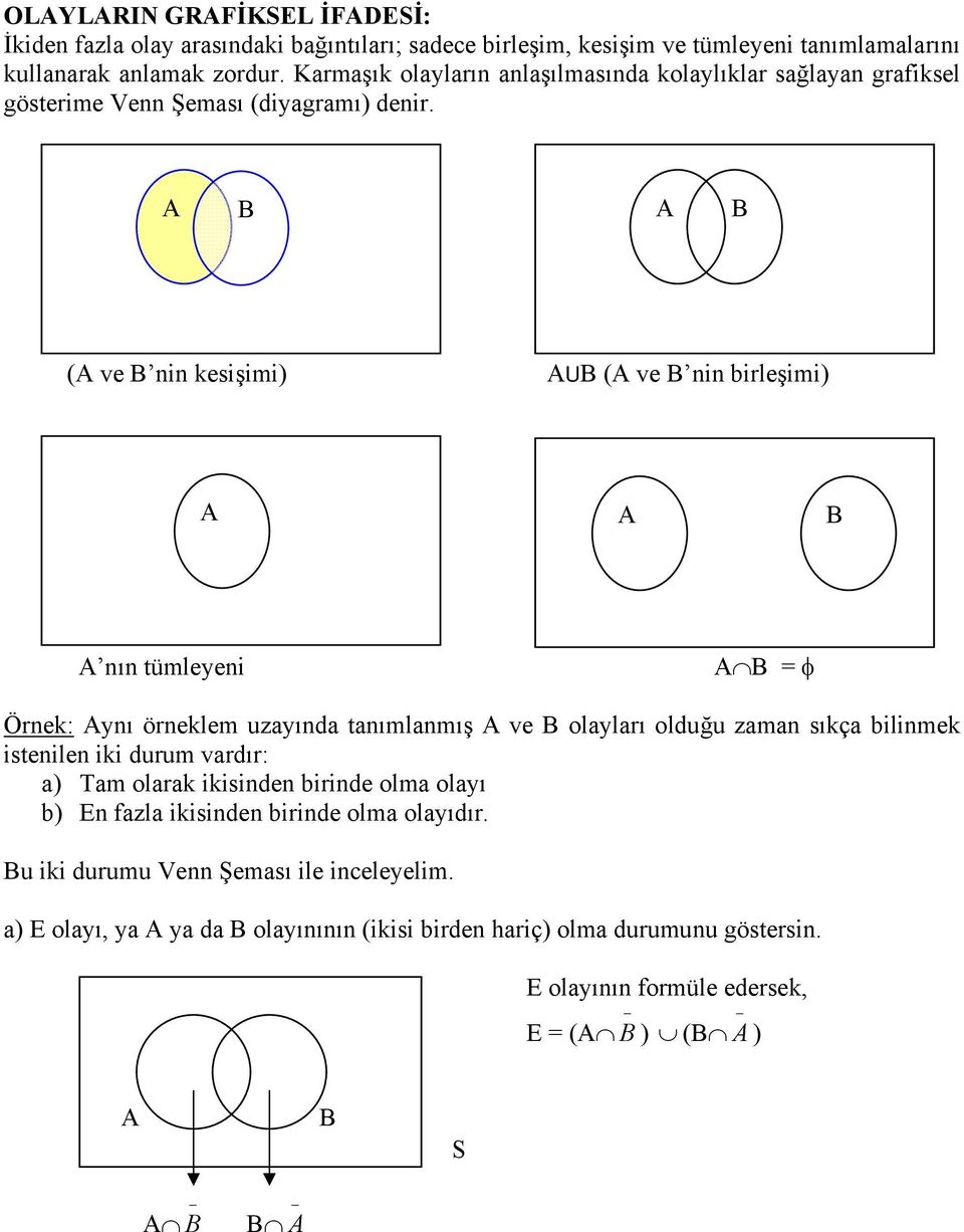 ve nin kesişimi U ve nin birleşimi nın tümleyeni φ Örnek: ynı örneklem uzayında tanımlanmış ve olayları olduğu zaman sıkça bilinmek istenilen iki durum vardır: a