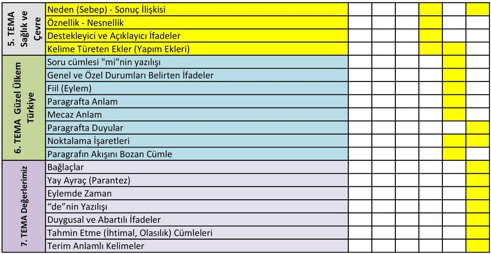 Ekleri) Soru cümlesi "mi"nin yazılışı Genel ve Özel Durumları Belirten İfadeler Fiil (Eylem) Paragrafta Anlam Mecaz Anlam Paragrafta