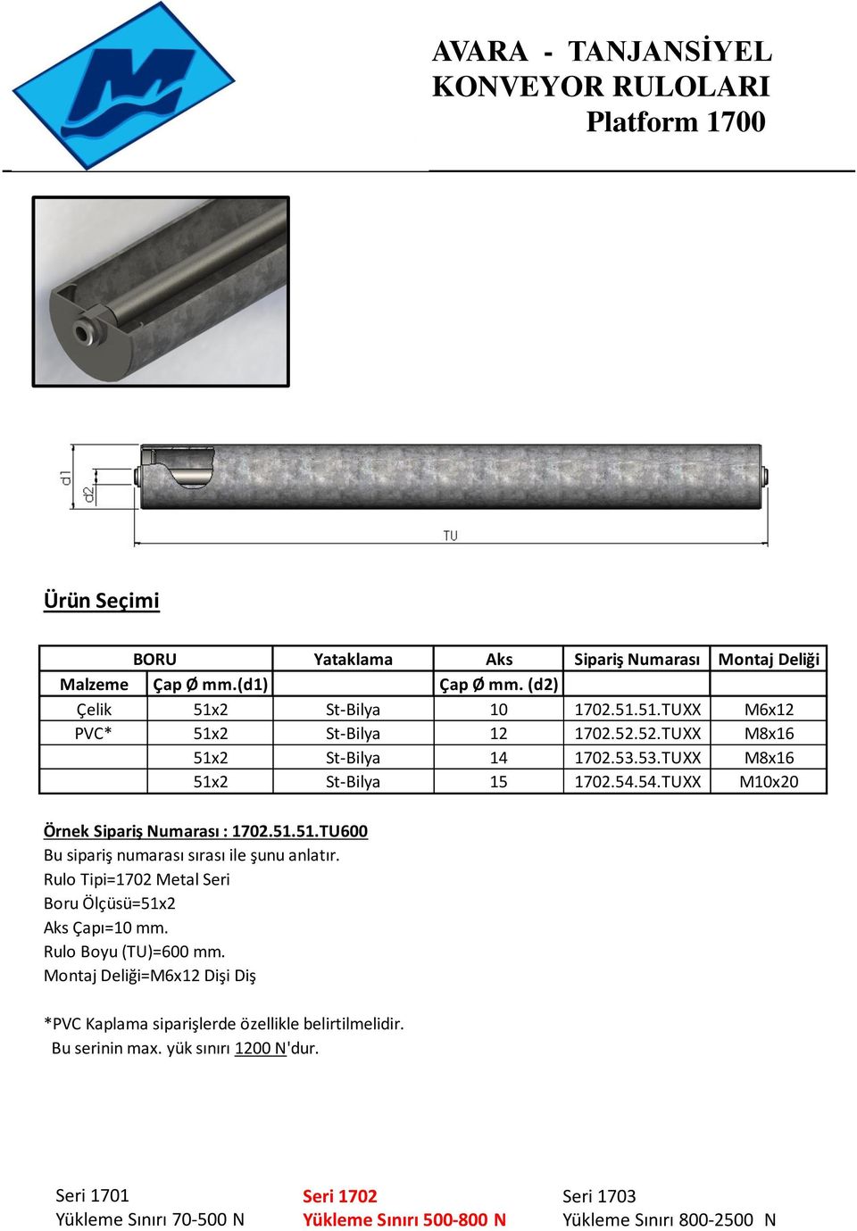 54.TUXX M10x20 Örnek Sipariş Numarası : 1702.51.51.TU600 Rulo Tipi=1702 Metal Seri Boru Ölçüsü=51x2 Aks Çapı=10 mm.