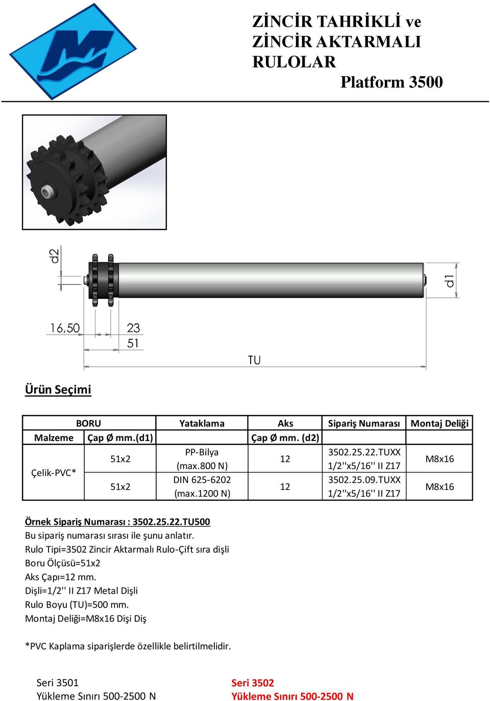 1200 N) 1/2''x5/16'' II Z17 Örnek Sipariş Numarası : 3502.25.22.