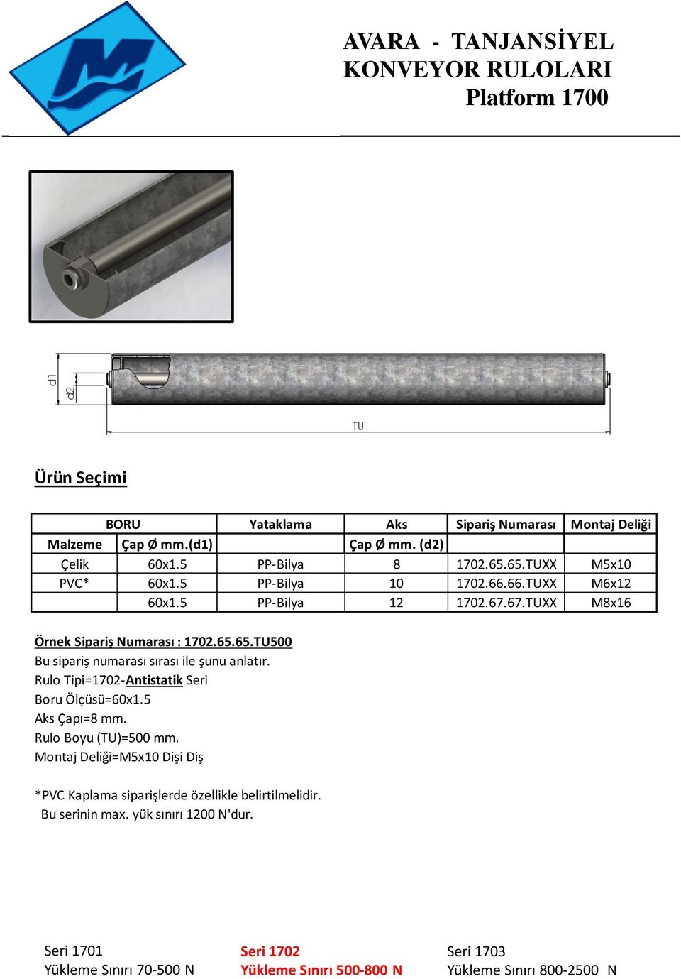 65.65.TU500 Rulo Tipi=1702-Antistatik Seri Boru Ölçüsü=60x1.5 Aks Çapı=8 mm.