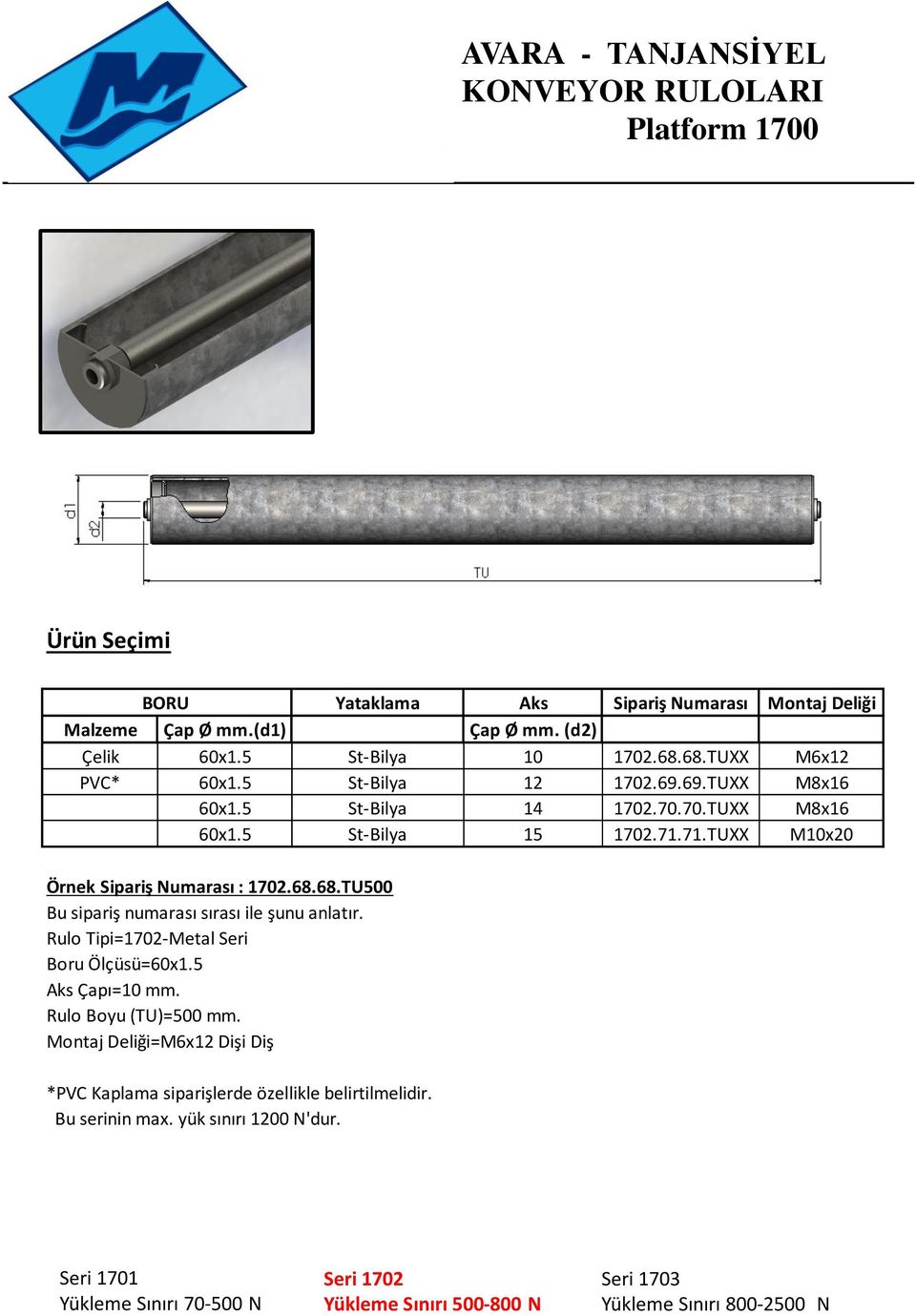 71.TUXX M10x20 Örnek Sipariş Numarası : 1702.68.68.TU500 Rulo Tipi=1702-Metal Seri Boru Ölçüsü=60x1.5 Aks Çapı=10 mm.