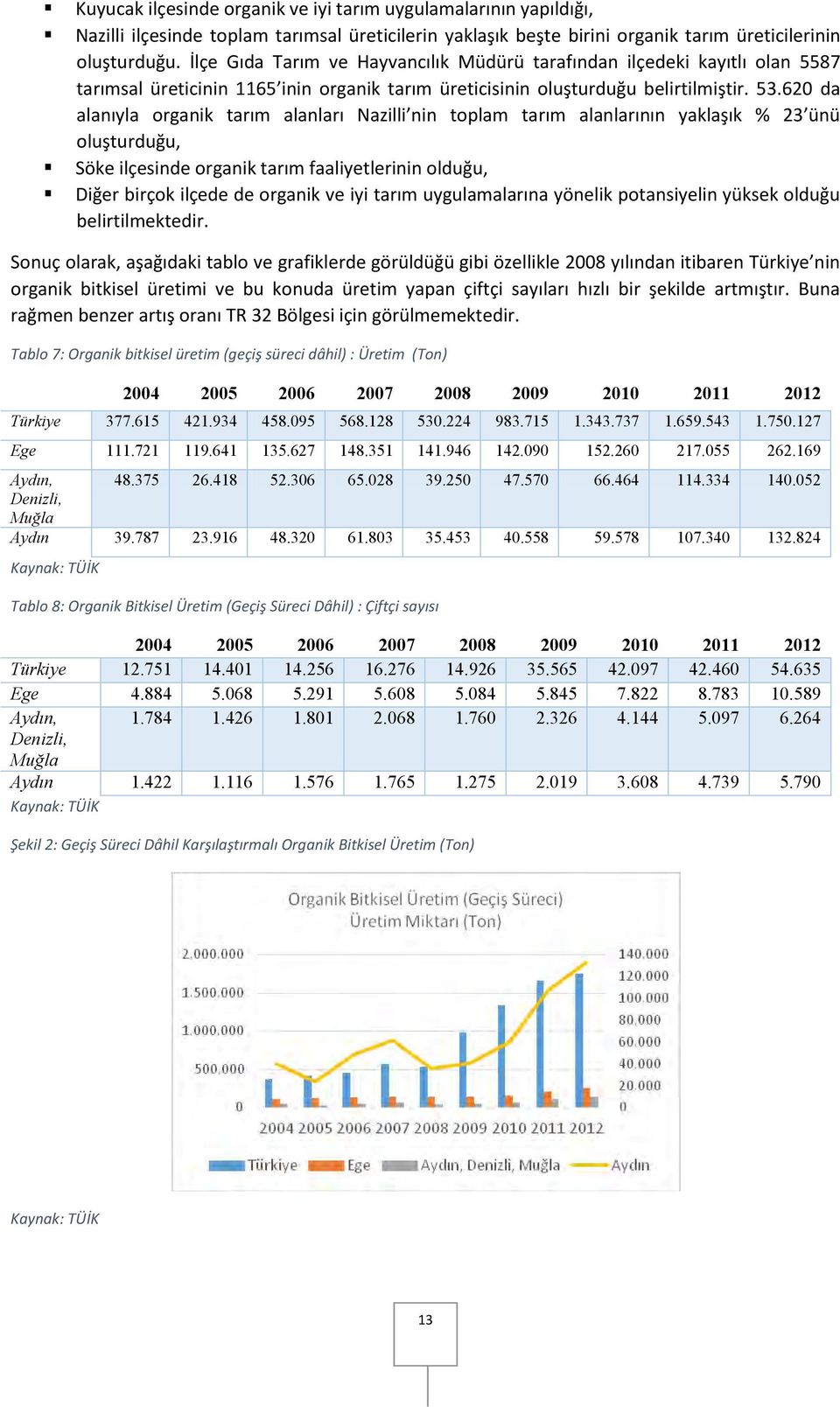 Aşağıdaki tabloda 2007-2012 yılları arasında Türkiye de iyi tarım üretim alanları dekar bazında verilmektedir.