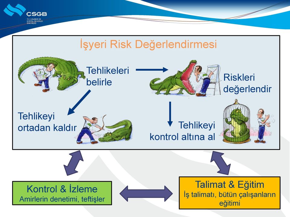 altına al Kontrol & İzleme Amirlerin denetimi, teftişler