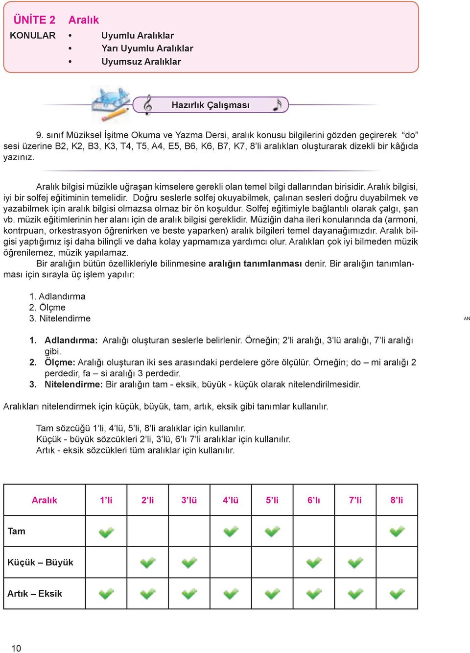 yazınız. Aralık bilgisi müzikle uğraşan kimselere gerekli olan temel bilgi dallarından birisidir. Aralık bilgisi, iyi bir solfej eğitiminin temelidir.