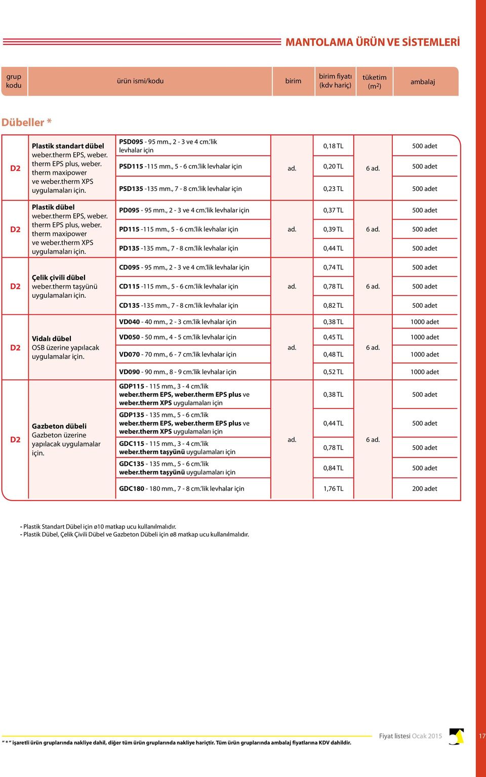 lik levhalar için 0,18 TL 500 adet PSD115 115 mm., 5 6 cm. lik levhalar için ad. 0,20 TL 6 ad. 500 adet PSD135 135 mm., 7 8 cm. lik levhalar için 0,23 TL 500 adet PD095 95 mm., 2 3 ve 4 cm.