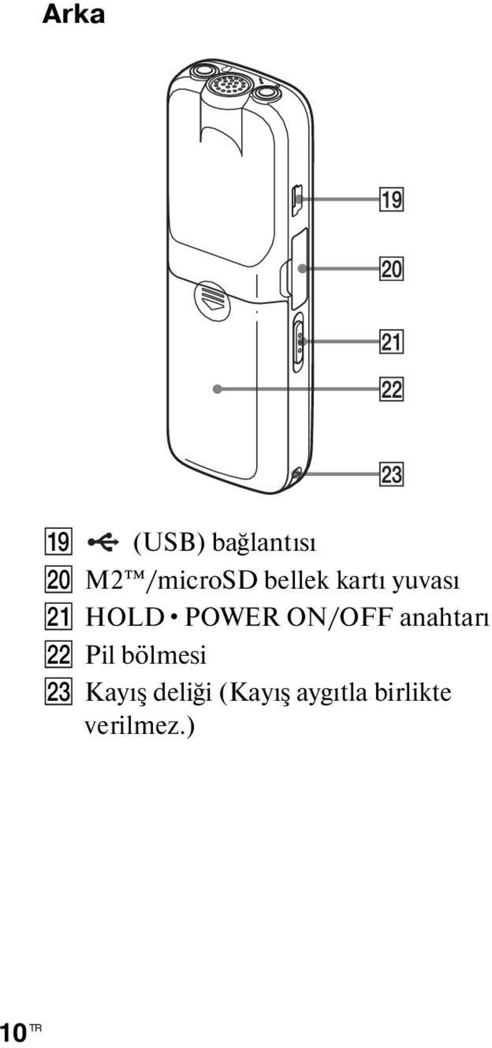 ON/OFF anahtarı V Pil bölmesi W Kayış