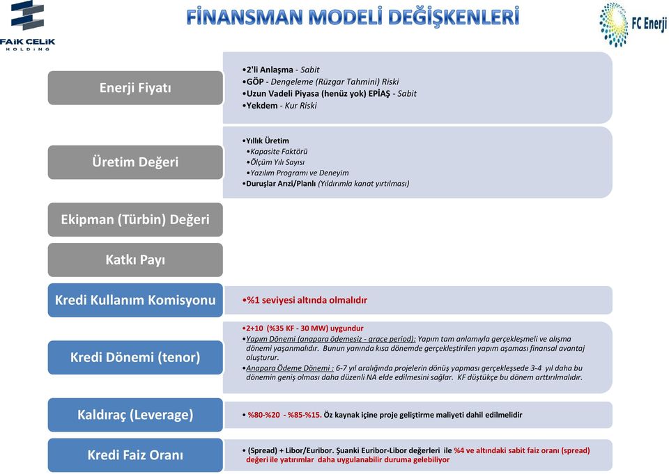 2+10 (%35 KF - 30 MW) uygundur Yapım Dönemi (anapara ödemesiz - grace period): Yapım tam anlamıyla gerçekleşmeli ve alışma dönemi yaşanmalıdır.