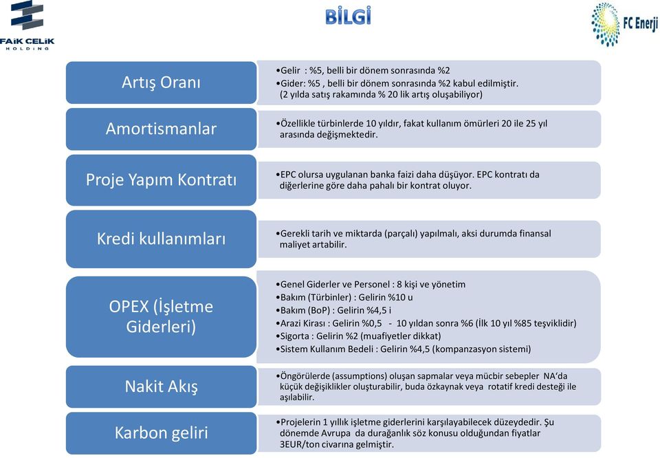 Proje Yapım Kontratı EPC olursa uygulanan banka faizi daha düşüyor. EPC kontratı da diğerlerine göre daha pahalı bir kontrat oluyor.