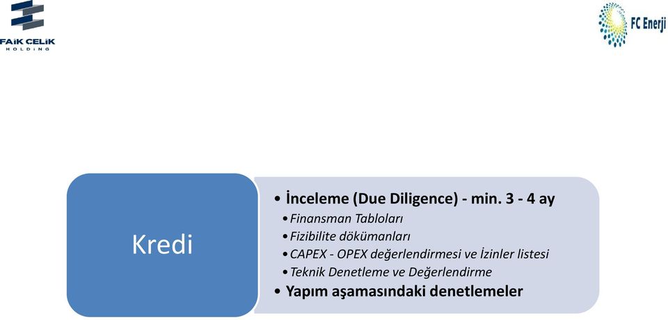 CAPEX - OPEX değerlendirmesi ve İzinler listesi