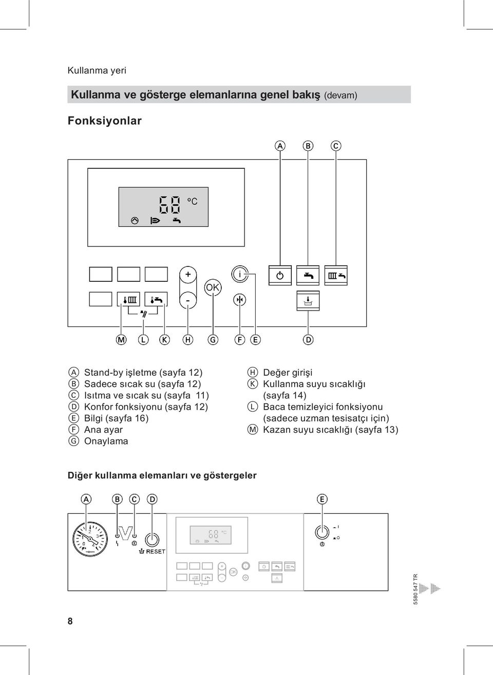 (sayfa 16) F Ana ayar G Onaylama H Değer girişi K Kullanma suyu sıcaklığı (sayfa 14) L Baca temizleyici