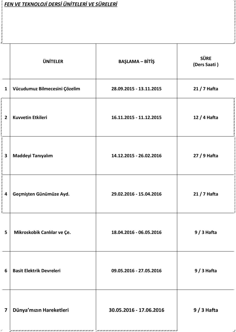 2016 27 / 9 Hafta 4 Geçmişten Günümüze Ayd. 29.02.2016-15.04.2016 21 / 7 Hafta 5 Mikroskobik Canlılar ve Çe. 18.04.2016-06.05.