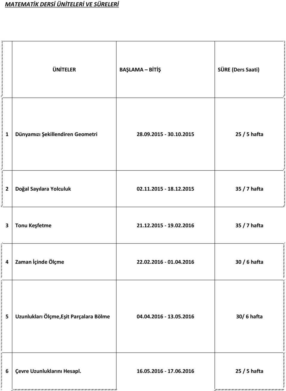 2015 35 / 7 hafta 3 Tonu Keşfetme 21.12.2015-19.02.2016 35 / 7 hafta 4 Zaman İçinde Ölçme 22.02.2016-01.04.