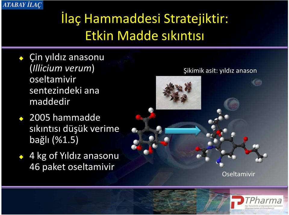 2005 hammadde sıkıntısı düşük verime bağlı (%1.