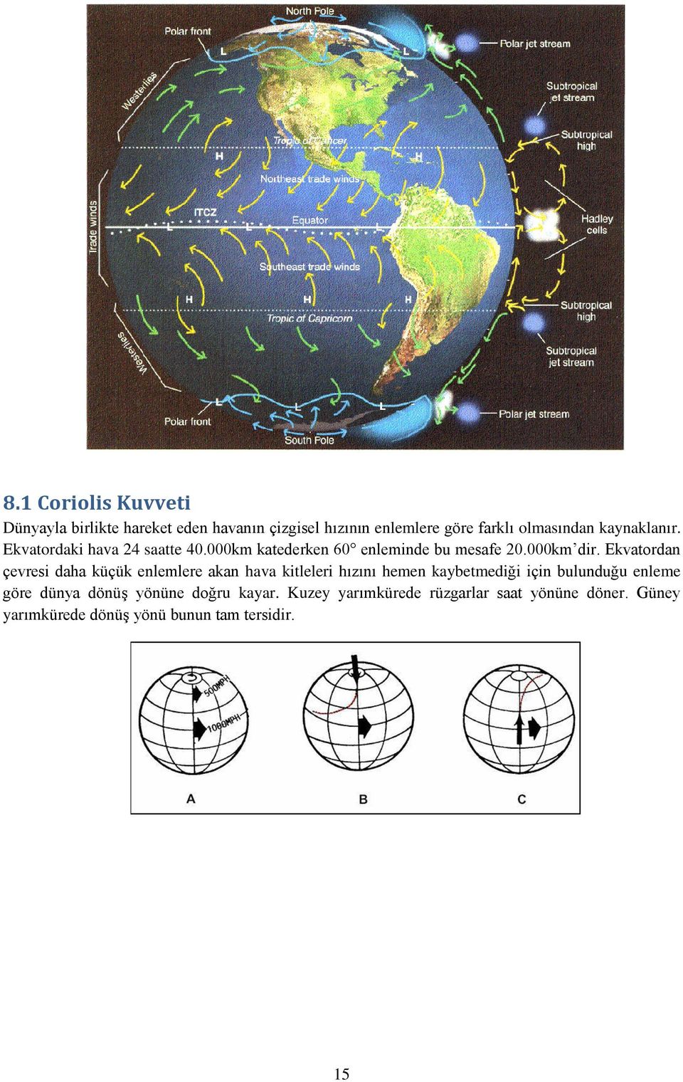 Ekvatordan çevresi daha küçük enlemlere akan hava kitleleri hızını hemen kaybetmediği için bulunduğu enleme göre