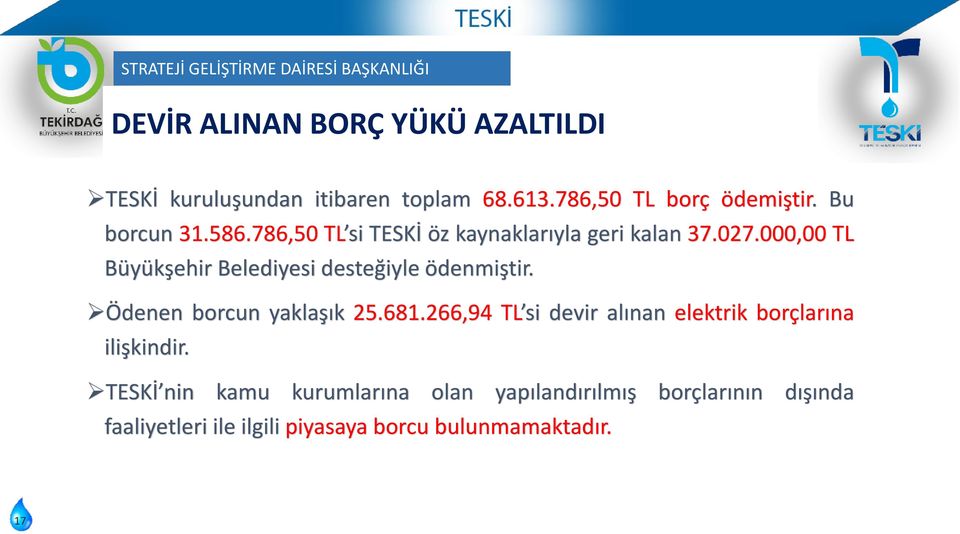 000,00 TL Büyükşehir Belediyesi desteğiyle ödenmiştir. Ödenen borcun yaklaşık 25.681.