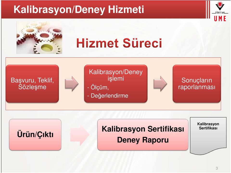 Değerlendirme Sonuçların raporlanması Ürün/Çıktı