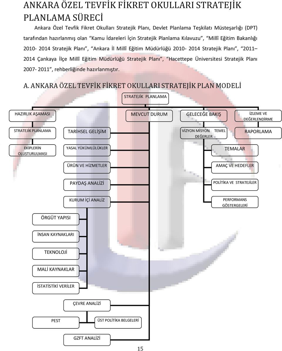 Stratejik Planı, Hacettepe Üniversitesi Stratejik Planı 2007-2011, rehberliğinde hazırlanmıştır. A.