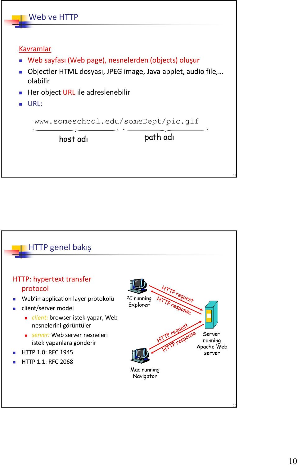 gif host adı path adı 19 HTTP genel bakış HTTP: hypertext transfer protocol Web in application layer protokolü client/server model client: