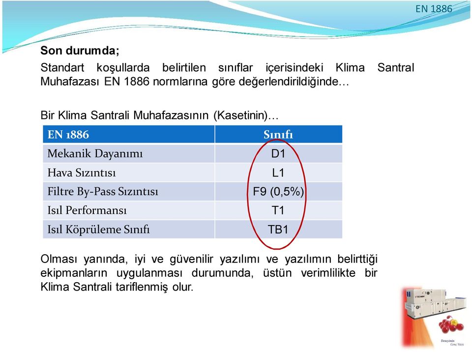 D1 L1 Filtre By-Pass Sızıntısı F9 (0,5%) Isıl Performansı Isıl Köprüleme Sınıfı T1 TB1 Olması yanında, iyi ve güvenilir