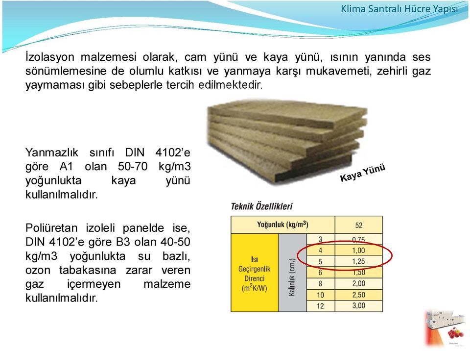 Yanmazlık sınıfı DIN 4102 e göre A1 olan 50-70 kg/m3 yoğunlukta kaya yünü kullanılmalıdır.