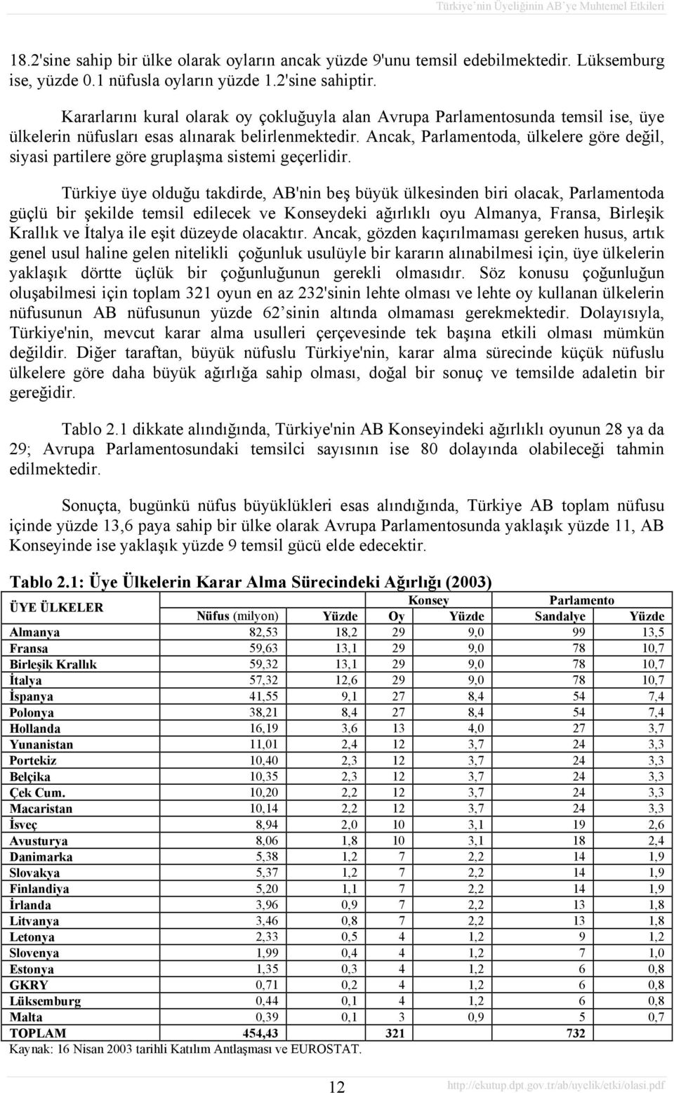 Ancak, Parlamentoda, ülkelere göre değil, siyasi partilere göre gruplaşma sistemi geçerlidir.