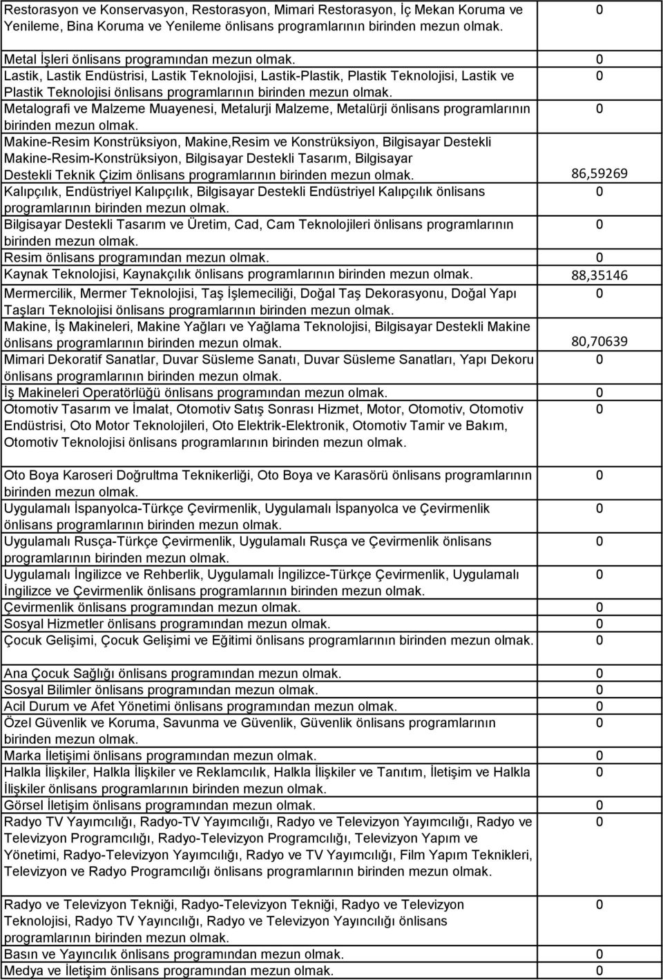 programlarının Makine-Resim Konstrüksiyon, Makine,Resim ve Konstrüksiyon, Bilgisayar Destekli Makine-Resim-Konstrüksiyon, Bilgisayar Destekli Tasarım, Bilgisayar Destekli Teknik Çizim önlisans